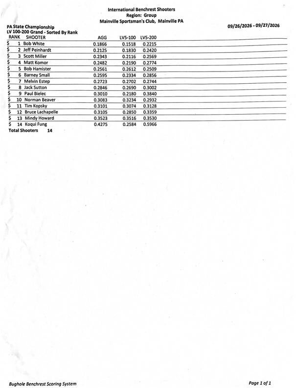lv-100-200-grand-ranking-standard.jpg