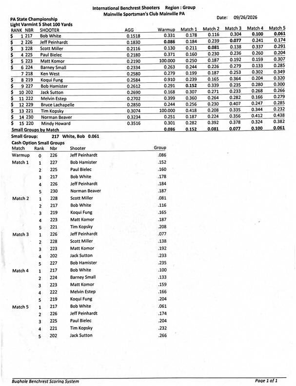 lv-100-yards-mainville-pa-champ-standard.jpg