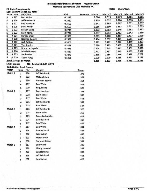 lv-200-yards-mainville-pa-champ-standard.jpg
