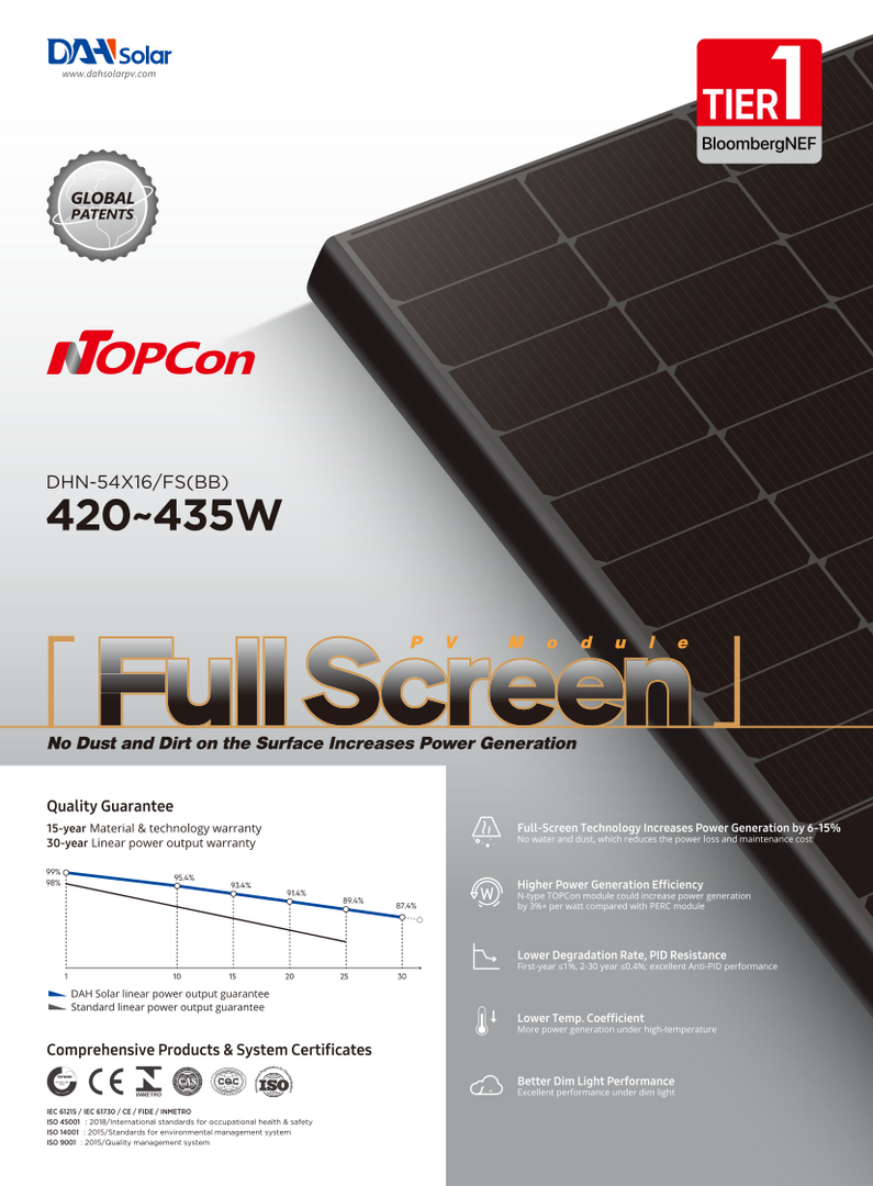 Dah Solar Module Solar-Tech-Fabich