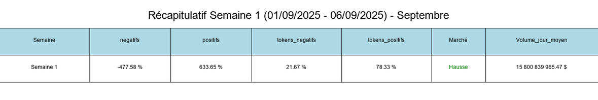 Week September Recap