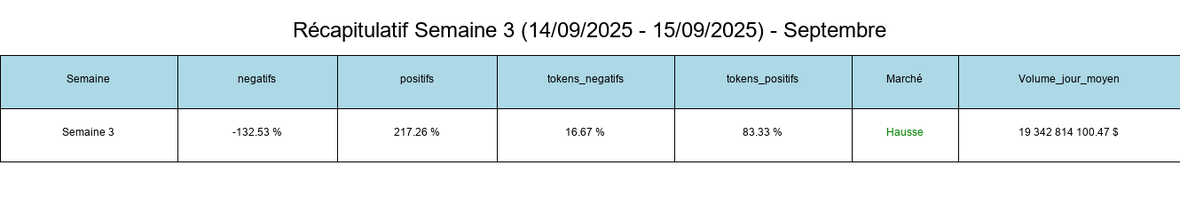 Week September Recap