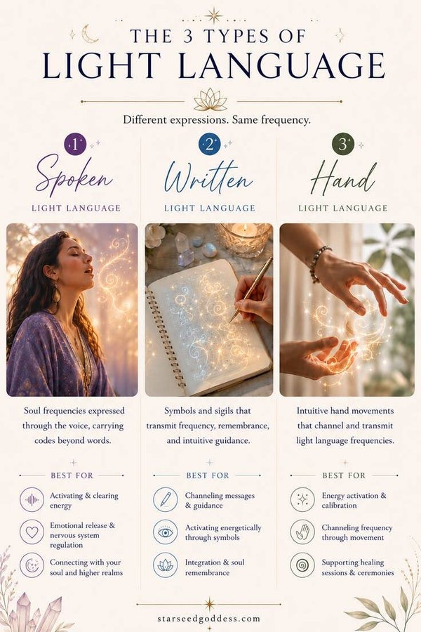 Healing Quantum Journey