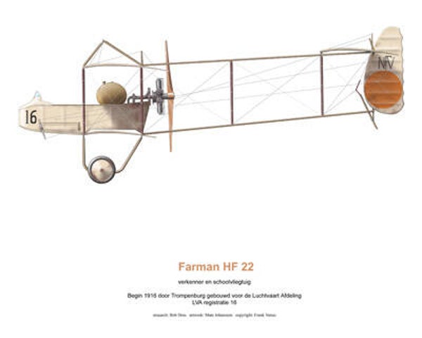 Farman HF 22