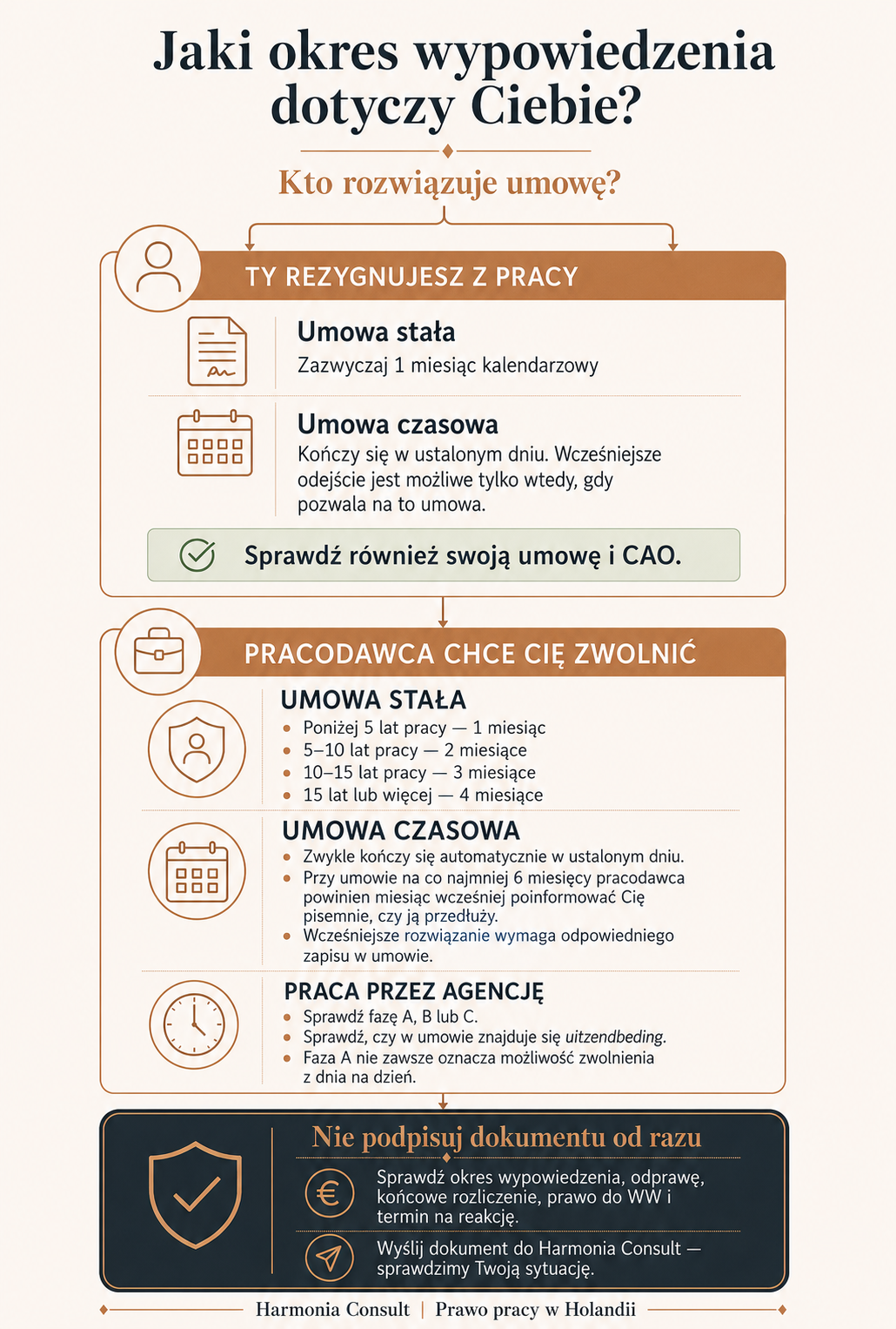 Wypowiedzenie umowy o pracę w Holandii – prawa pracownika;