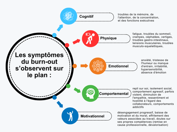 C'est les modules de formation