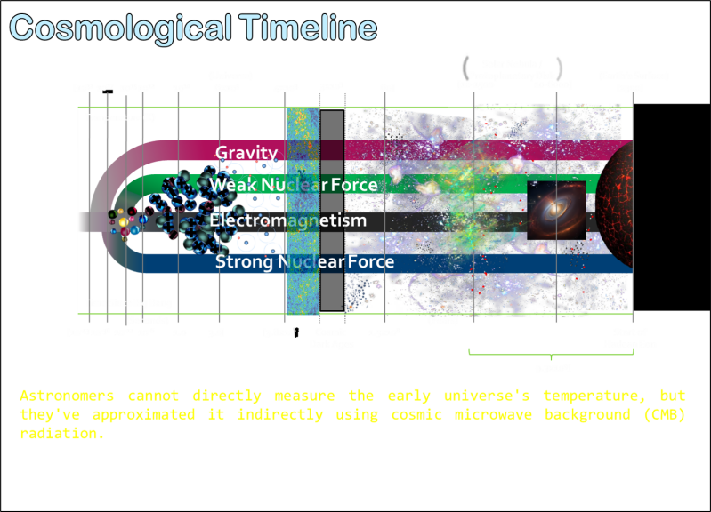 2cosmologicaltimescale-3.png
