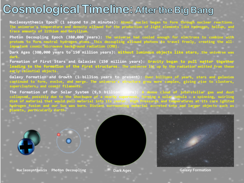 4afterbigbangparticles2-2.png