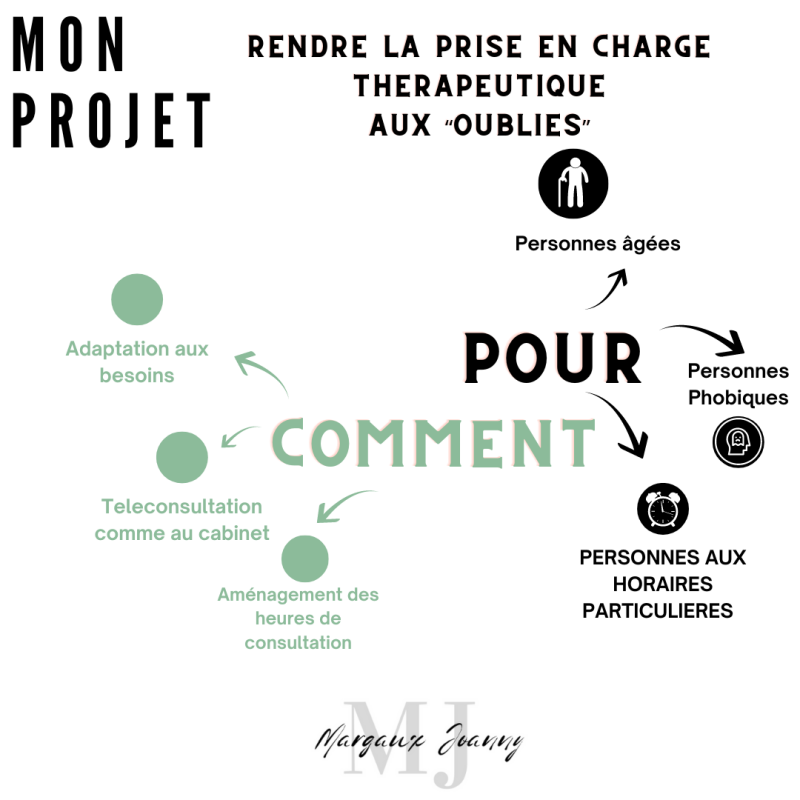 horaires téléconsultation arles joanny margaux thérapie art thérapie à distance aide psychologique