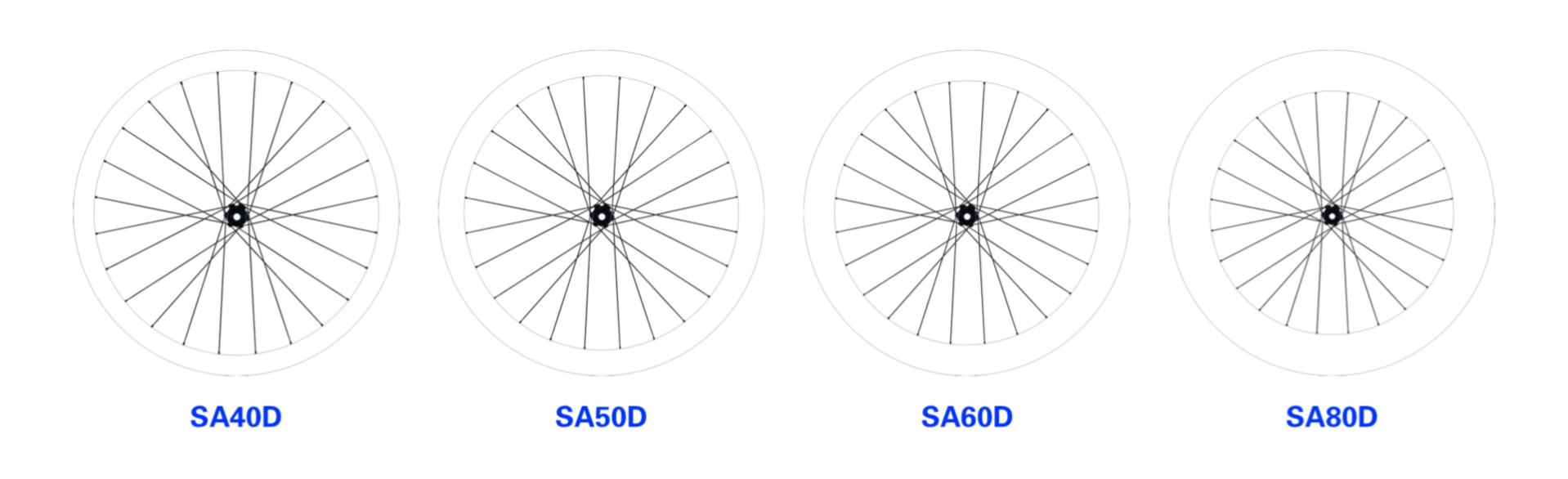 Roue Carbone OROME SA Séries à personnalisées SA40D / 50D / 60D / 80D