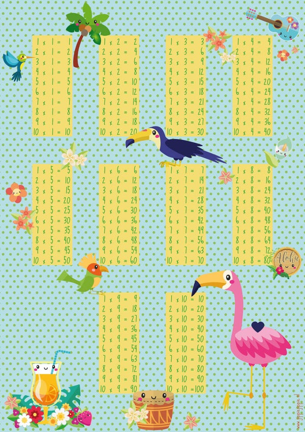 aloha tafelposter A2