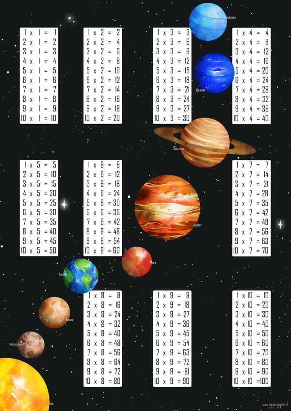 planeten tafelposter A1