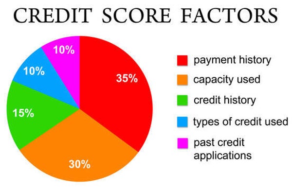 Credit Consultation Call