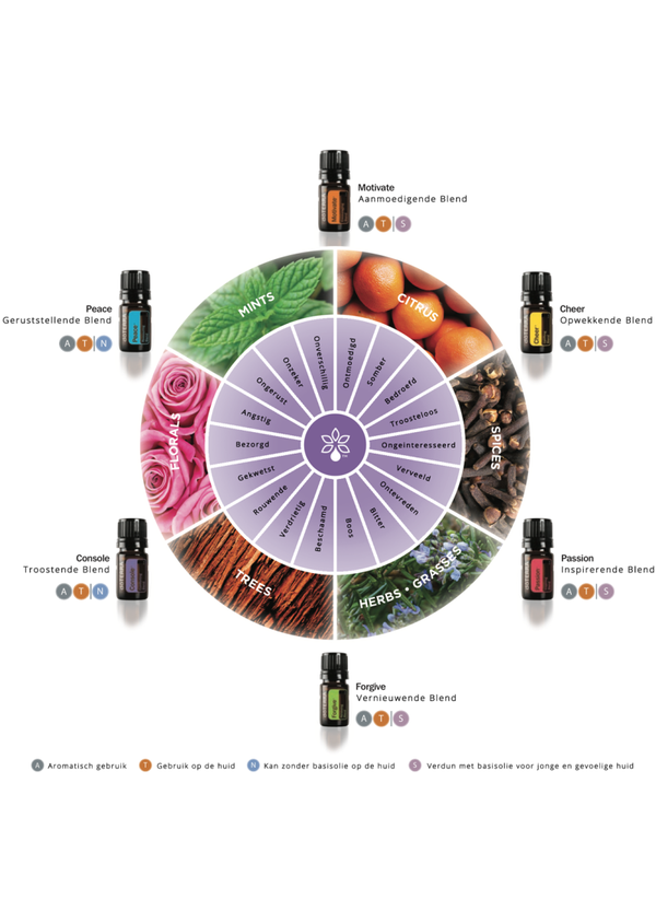 dōTERRA Cheer® Touch | Wierook & Mirre