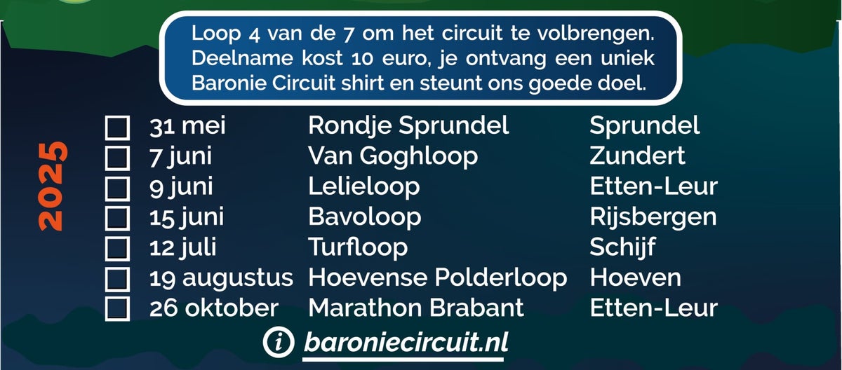 Baronie circuit | turfloop schijf/turfloopschijf