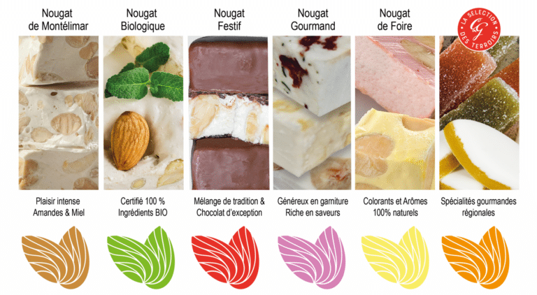 NNM Nos Nougats de Montélimar