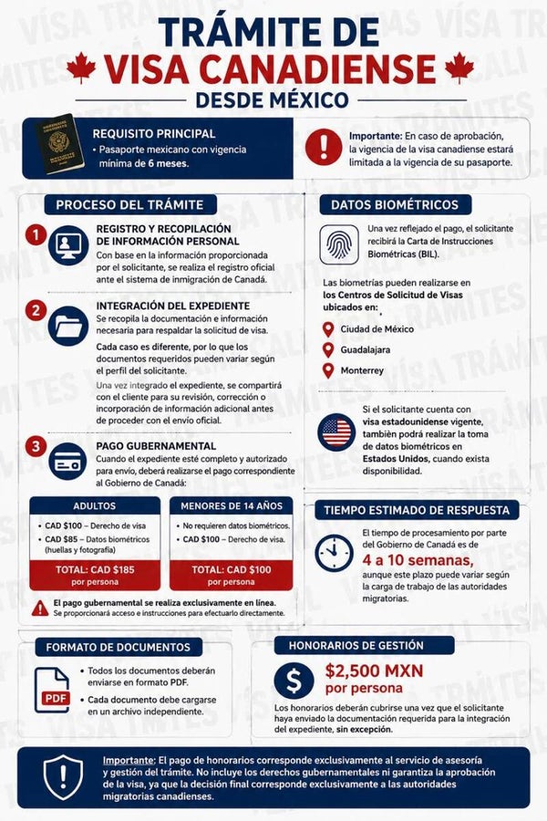 Servicio de Trámite de Visa Canadiense