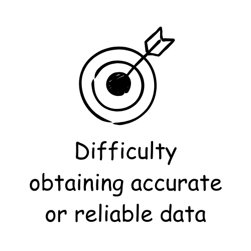 Difficulty obtaining accurate or reliable data