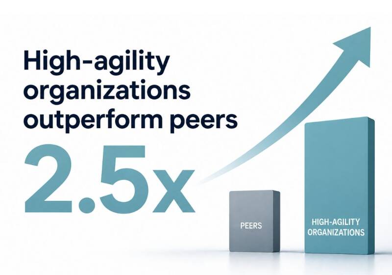 High-agility organizations outperform peers 2.5 times