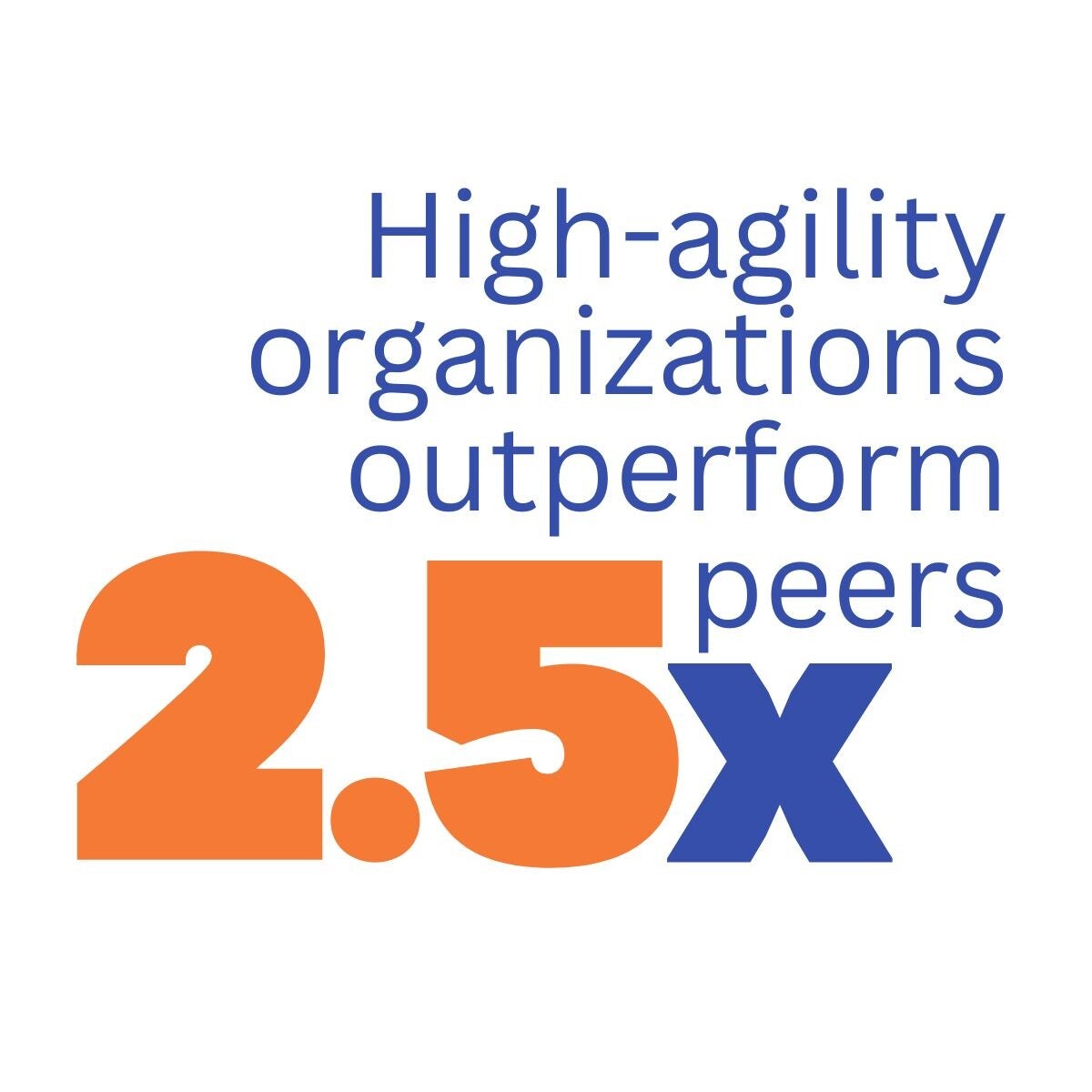 High-agility organizations outperform peers 2.5 times