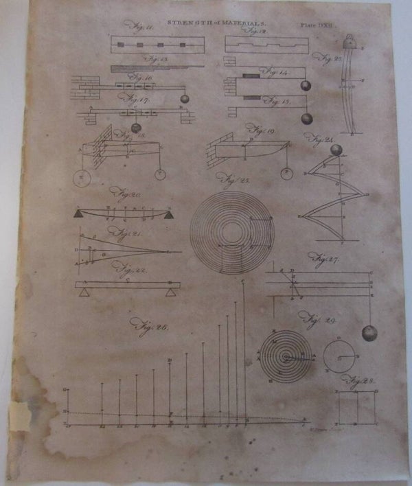 Antique Print - Stength of Materials (Print, 1797)