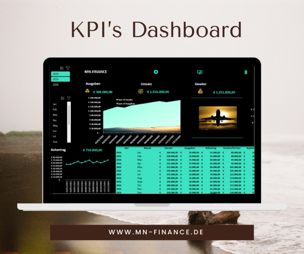KPI's Dashboard