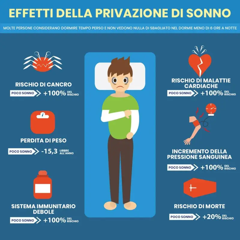 Che-conseguenze-ha-privarsi-del-sonno