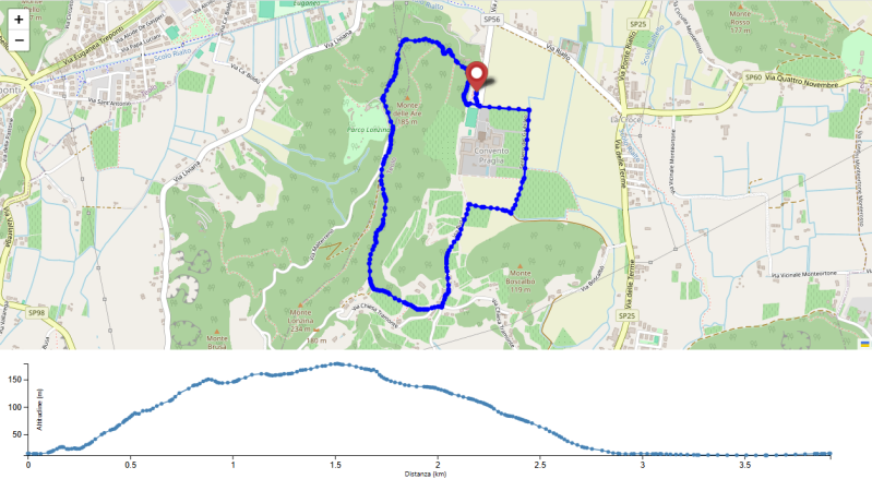 Route map of the Jubilee Path near Praglia Abbey