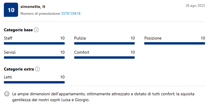 Simonetta recensione Booking