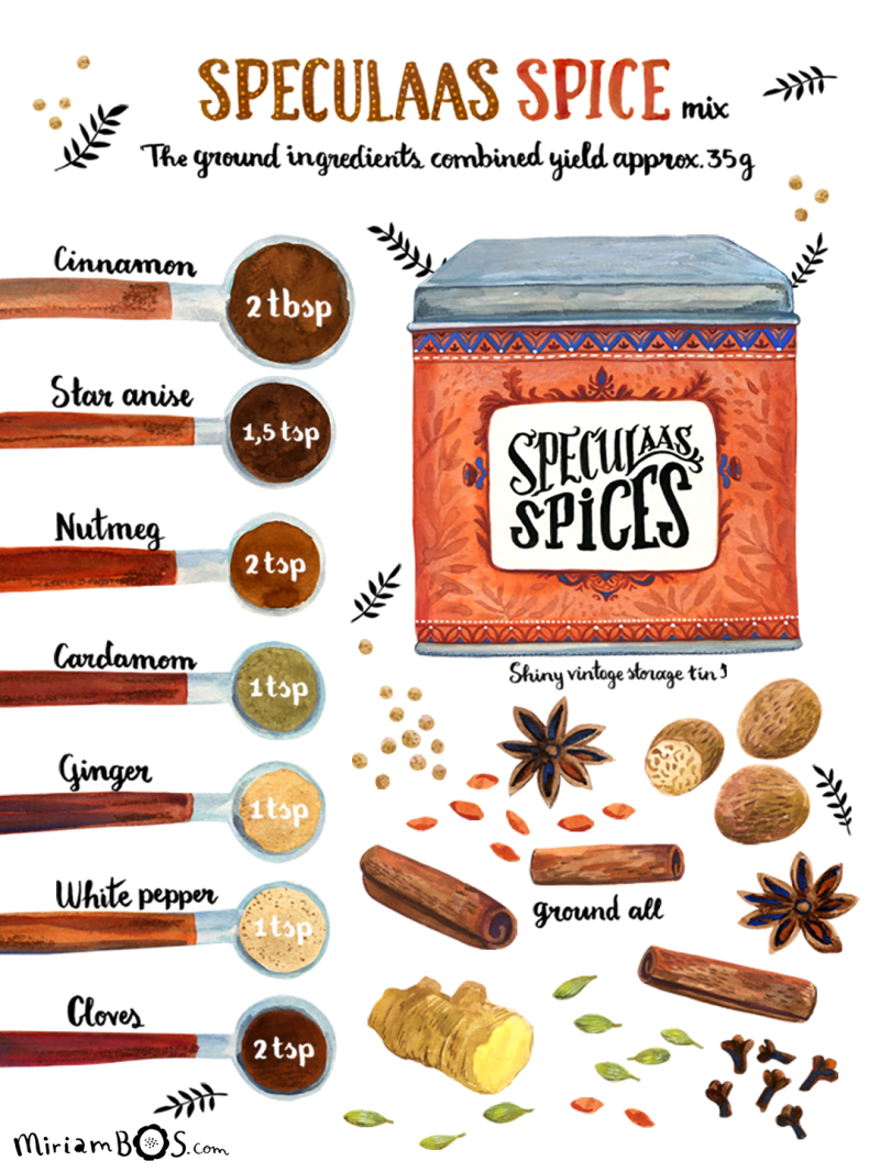 copyrighted-print-recipe-speculaas-spice-illustration-by-miriam-bos-nprot-standard.png