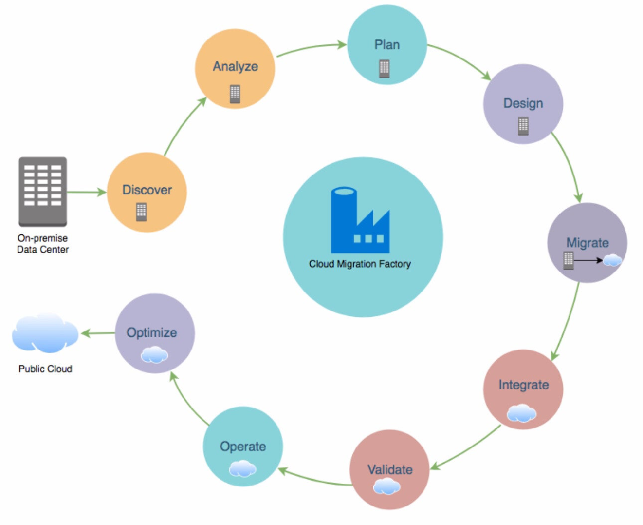 Digital Transformation & Technology Strategy