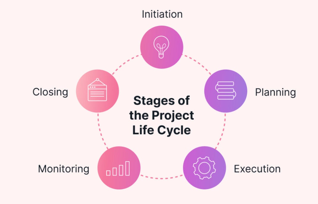 End-to-End Systems Implementation & Project Oversight