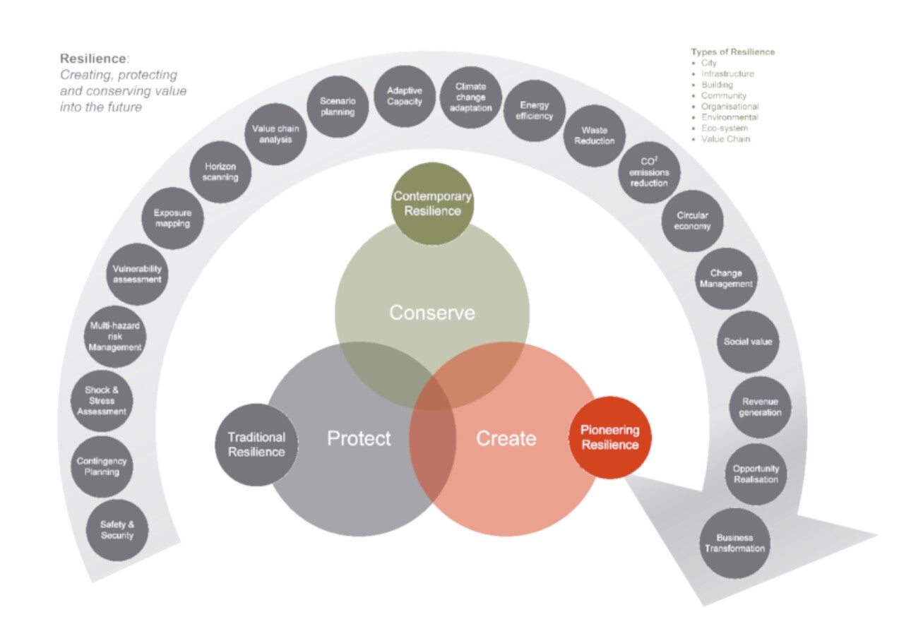 Executive IT Advisory & Leadership Partnership