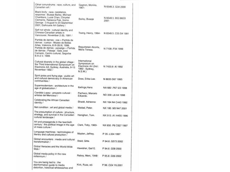 Social Institutions, Disciplines, and Practices.jpg