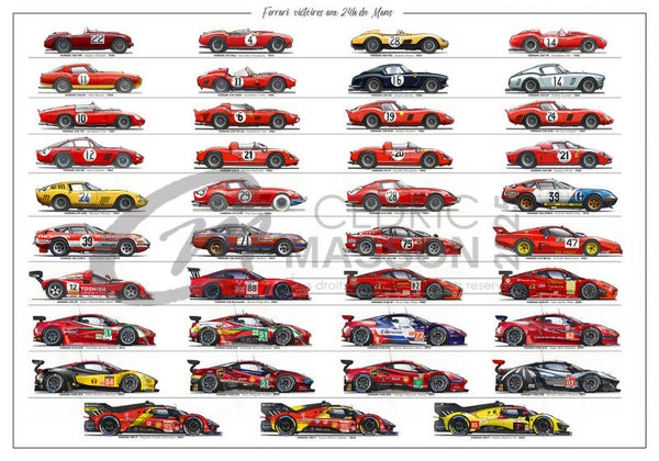 Ferrari victorieuses aux Mans