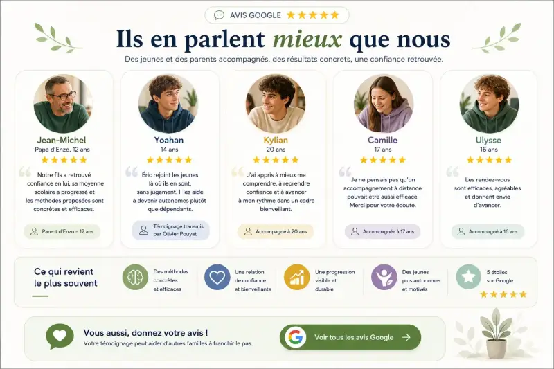 Témoignages Google de parents et d'adolescents accompagnés par DPCTS en coaching scolaire : confiance retrouvée, méthodes efficaces, motivation, autonomie et progression scolaire.