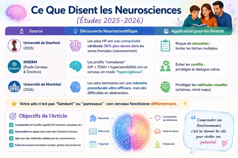 plasticité cérébrale et neuro sciences