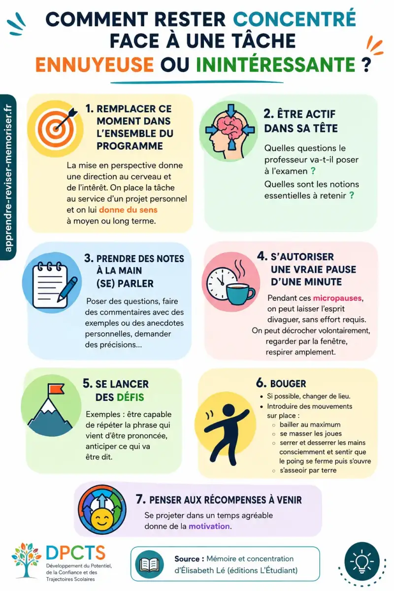 Infographie DPCTS présentant 7 stratégies validées par les sciences cognitives pour rester concentré lors d'une tâche scolaire peu motivante ou ennuyeuse.