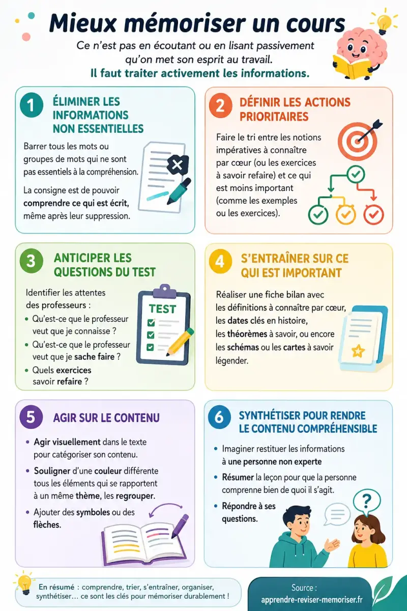 Infographie DPCTS « Mieux mémoriser un cours » présentant six stratégies de mémorisation active : éliminer les informations non essentielles, définir les priorités, anticiper les questions d'évaluation, s'entraîner sur l'essentiel, organiser visuellement 