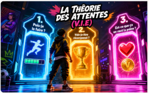 La théorie des attentes une théorie de la motivation