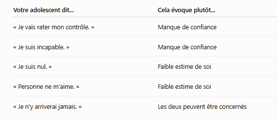 estime ou confiance
