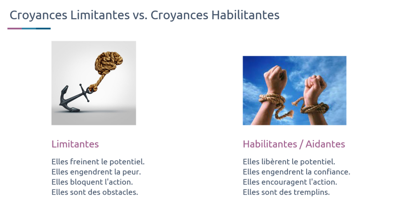 croyances aidantes et limitantes