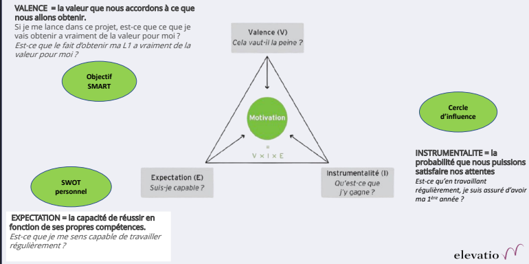 la théorie des attentes