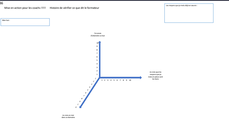 motivation la cerner