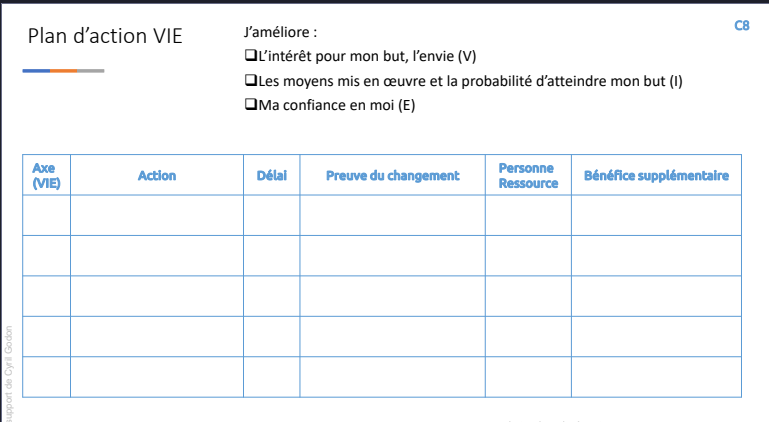 plan d'action