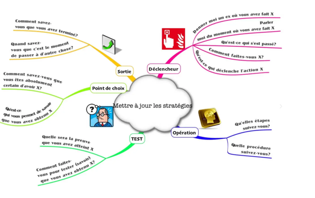 mettre à jour ses strategies d'apprentissages
