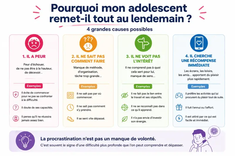 pourquoi mon adolescent remet tout au lendemain Les cuases de la procrastination