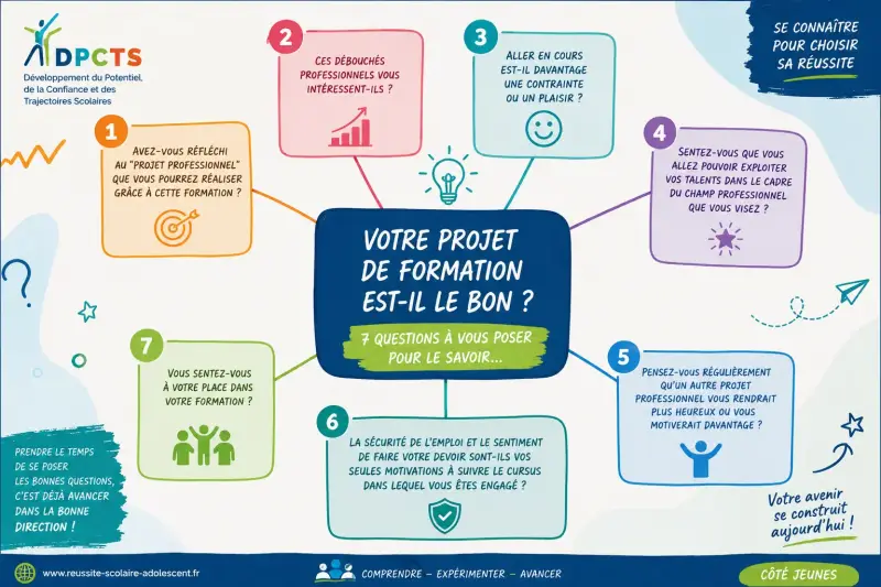 7 questions pour aider un adolescent à réfléchir à son projet de formation et à son orientation professionnelle.