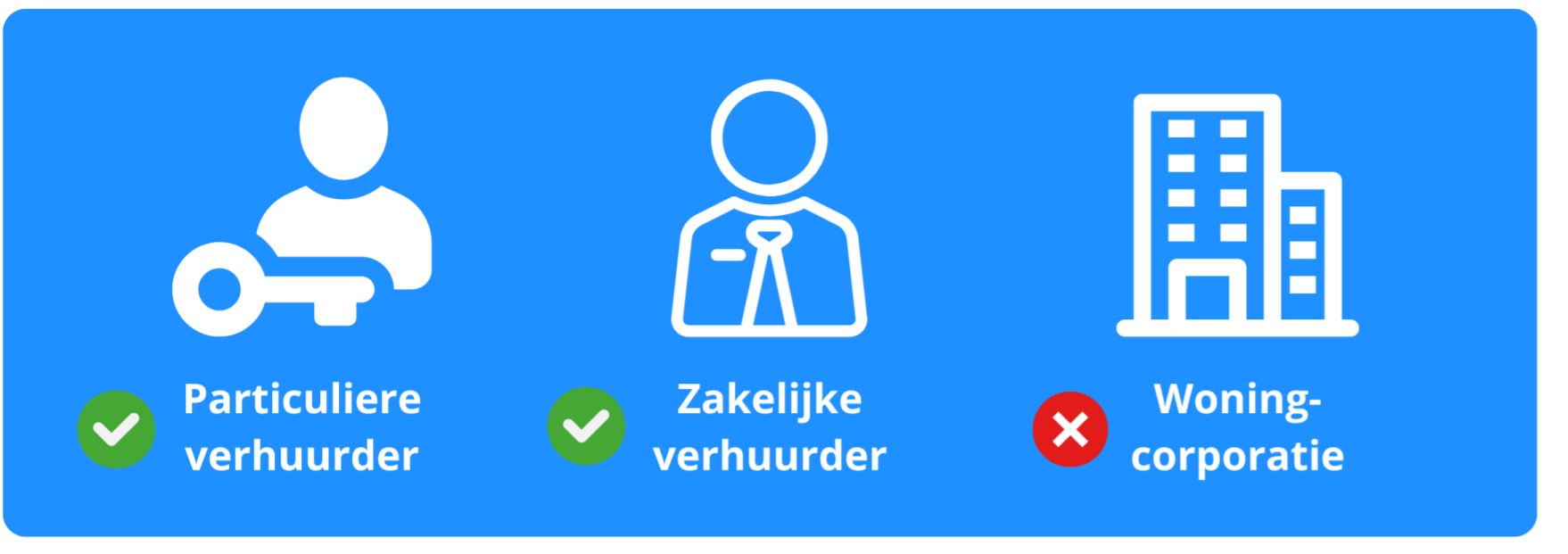 Een illustratie waaruit blijkt welke doelgroepen in aanmerking komen voor SVOH-subsidie.