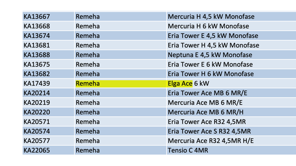 Meldcode voor ISDE subsidie aanvraag: wat en hoe?